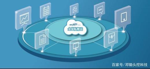 狹義工業互聯網與SaaS平臺的異同探析