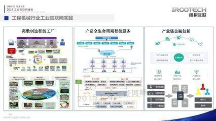 工業(yè)互聯(lián)網(wǎng)與互聯(lián)網(wǎng)服務 賦能制造業(yè)數(shù)字化轉(zhuǎn)型