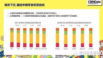 揭秘網(wǎng)購(gòu)零食的5個(gè)秘密，精明消費(fèi)從了解開(kāi)始